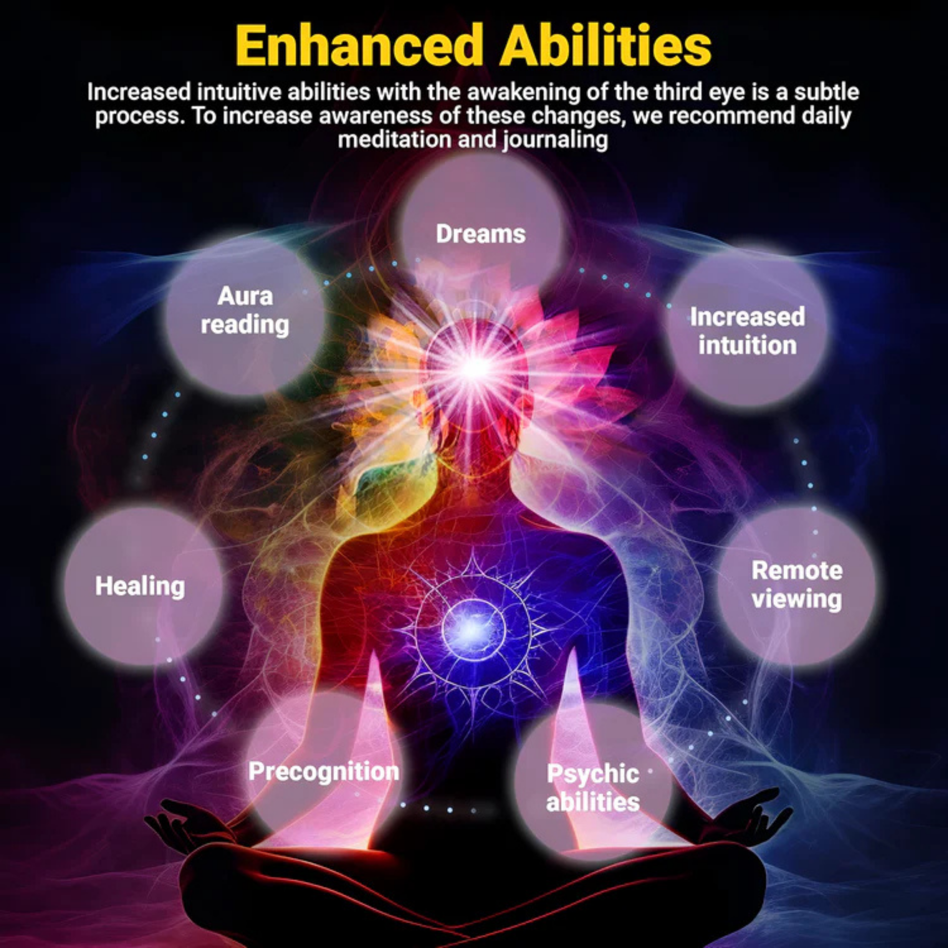 Third Eye Awakening