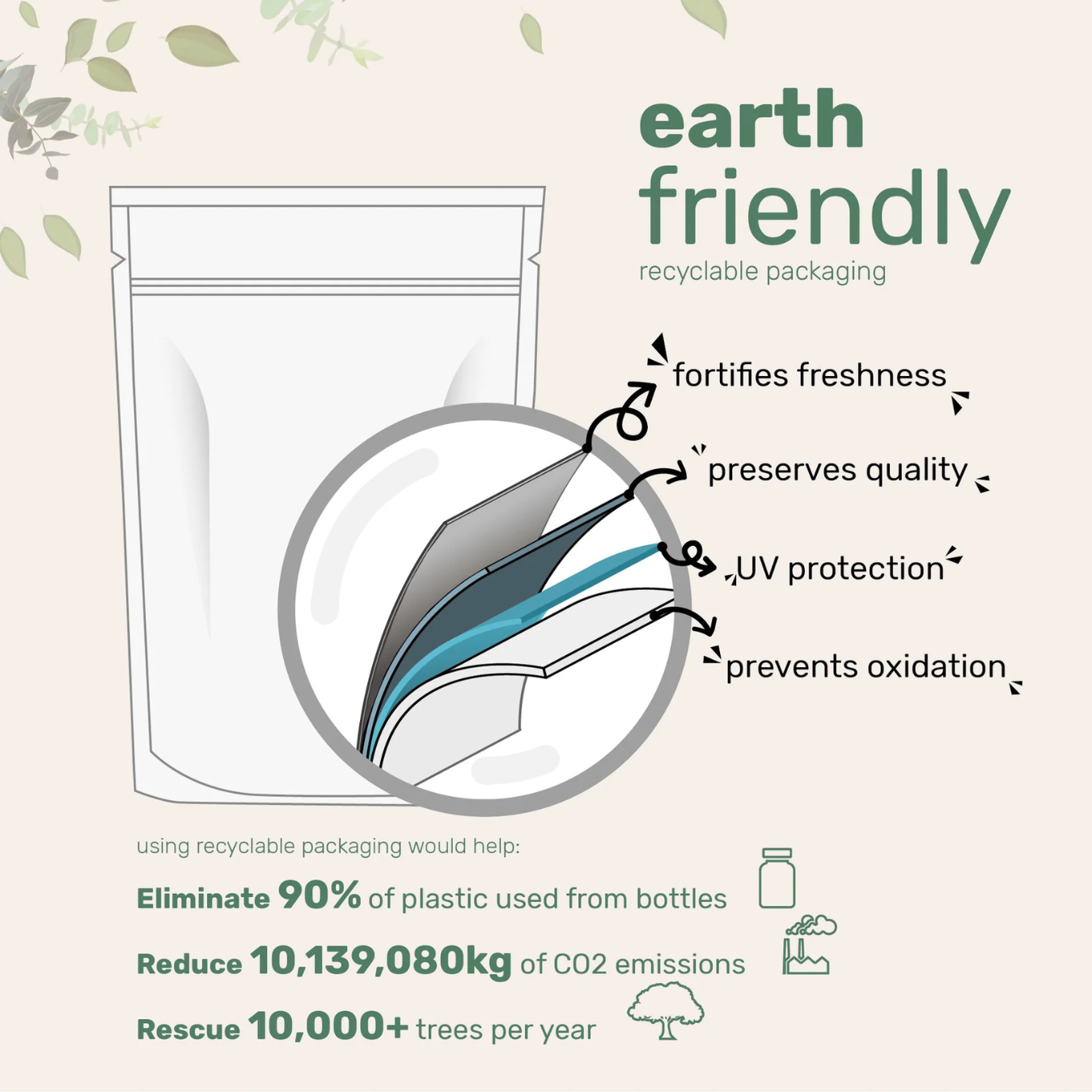 Aresify® Multi Collagen Complex