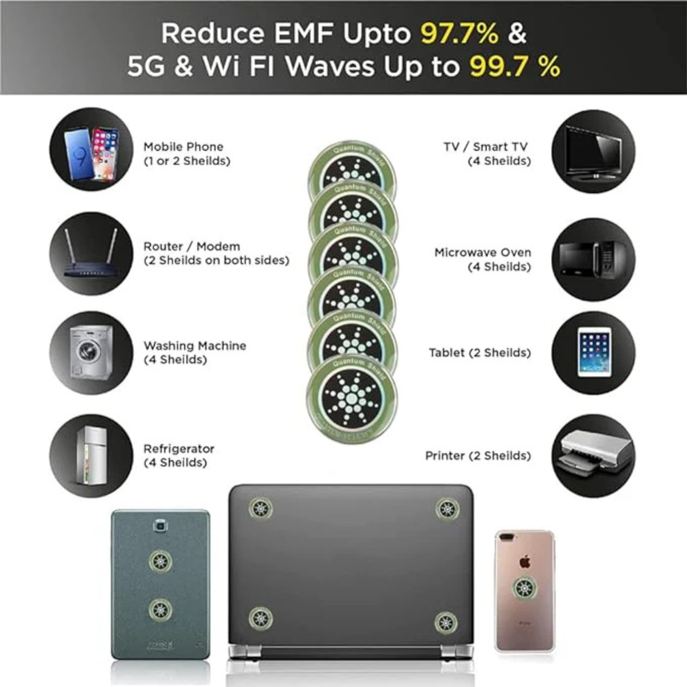 Quantum Shield EMF Protector