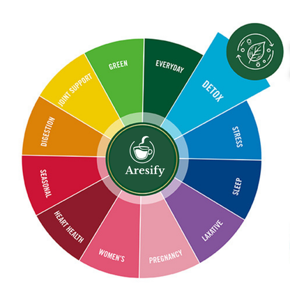 Aresify Roasted Dandelion Root Tea