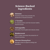 Aresify® Thyroid Gummies