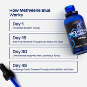 Purest Methylene Blue