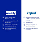 Aresify NoFlush Patch™